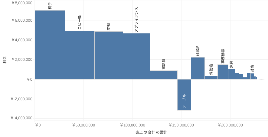 可変幅棒グラフ