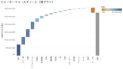 データの特徴を知る 代表値 平均値 中央値 百分位 最頻値 とtableauでの設定方法 ミドル世代の学習ノート Domcomnote