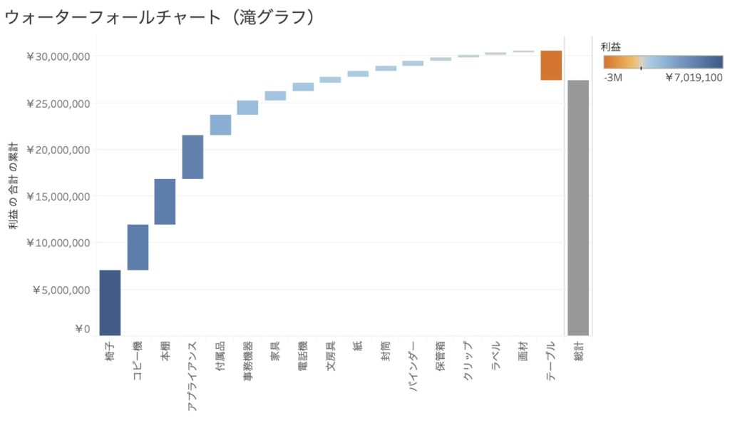 様々な種類の棒グラフの使い分けポイント ミドル世代の学習ノート Domcomnote